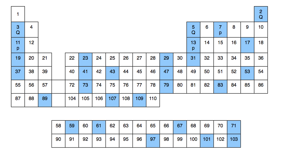 Is 101 a prime number?